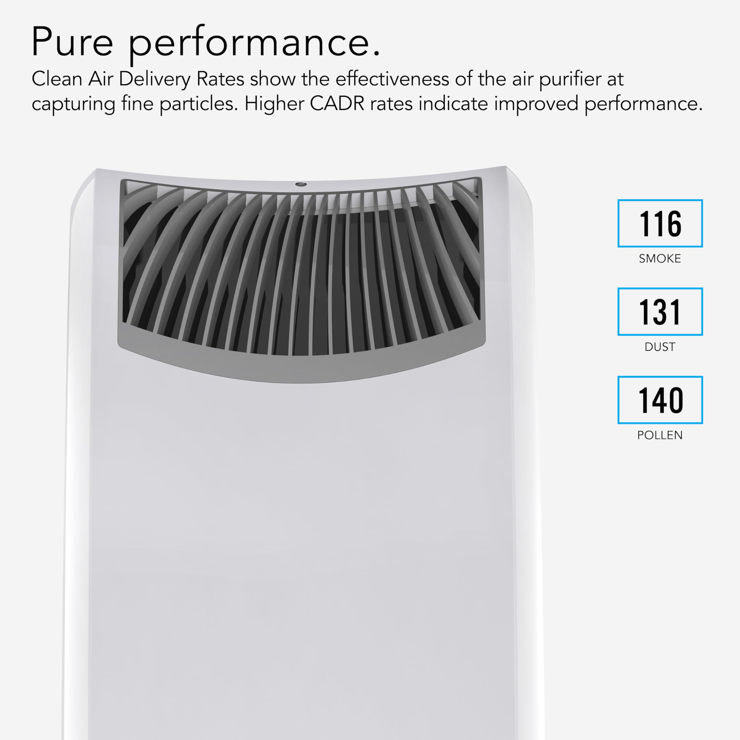 Vornado AC550 Air Purifier with True HEPA Filter, Captures Allergens, Smoke, Odors, Pollen, Dust, Pet Dander - Image 5