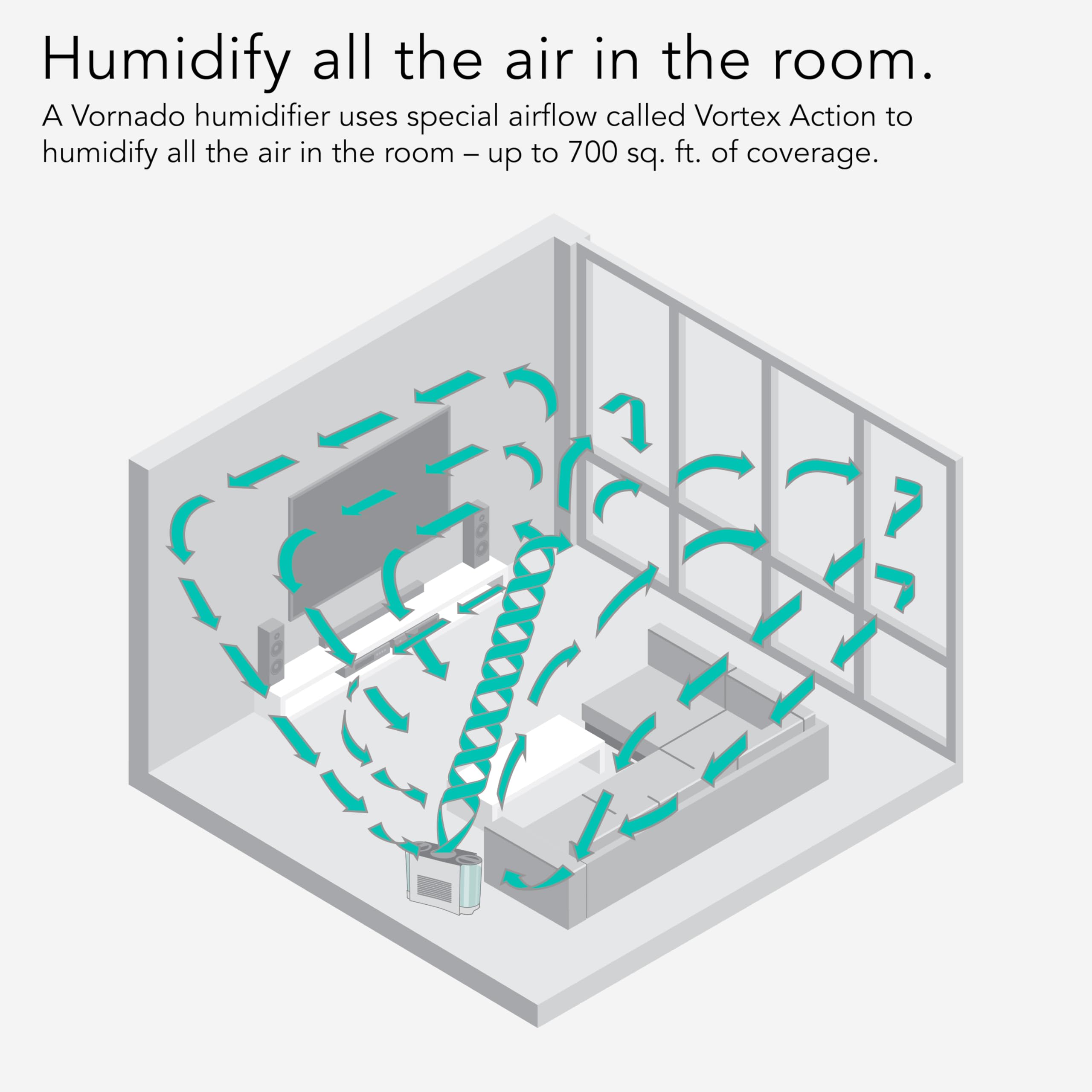 Vornado EVDC500 Energy Smart Evaporative Humidifier with 2 Gallon Dual Tank Capacity, LED Display, Automatic Shut-off, Electronic Humidistat, 4 Fan Speeds for Large Rooms up to 1000 sq ft - Image 5